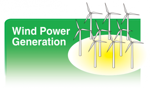 2. Hệ thống phát điện gió